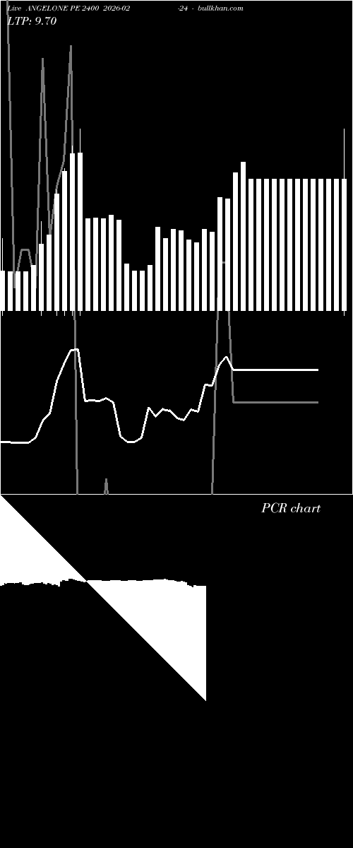  option chart ANGELONE PE 2400 2026-02-24 