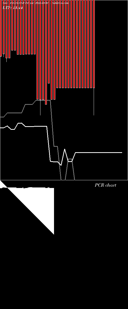  option chart ANGELONE PE 245 2026-03-30 