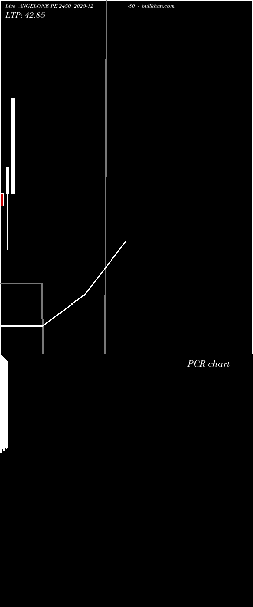  option chart ANGELONE PE 2450 2025-12-30 