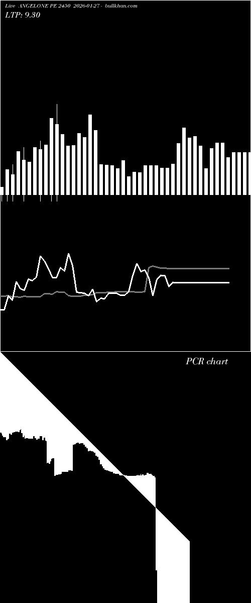  option chart ANGELONE PE 2450 2026-01-27 