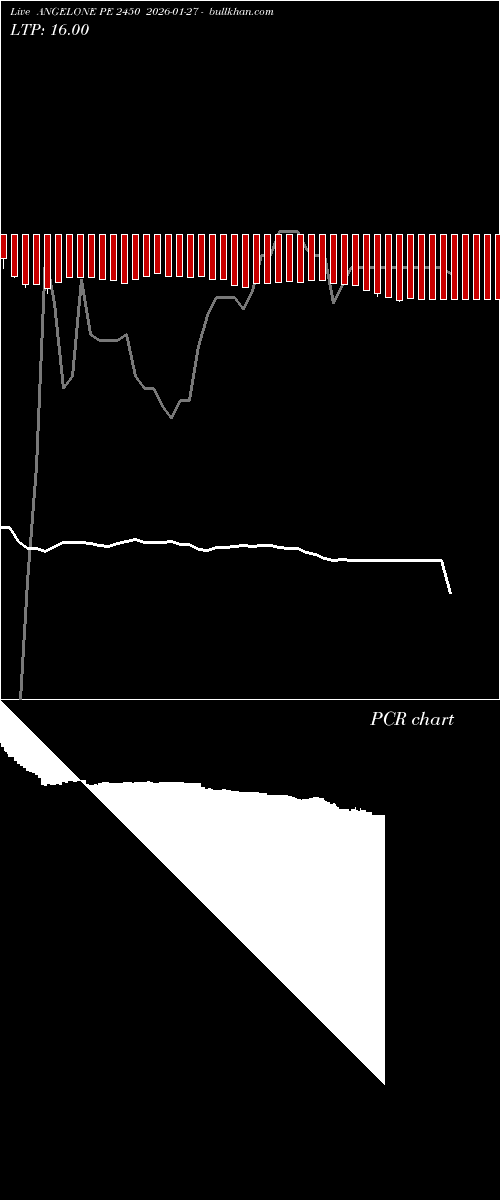  option chart ANGELONE PE 2450 2026-01-27 
