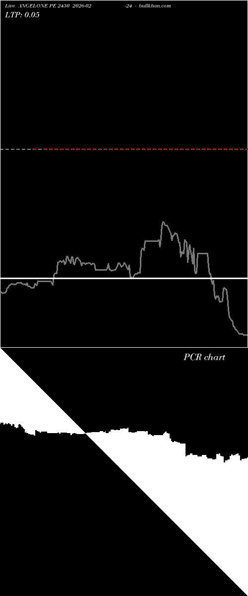  option chart ANGELONE PE 2450 2026-02-24 