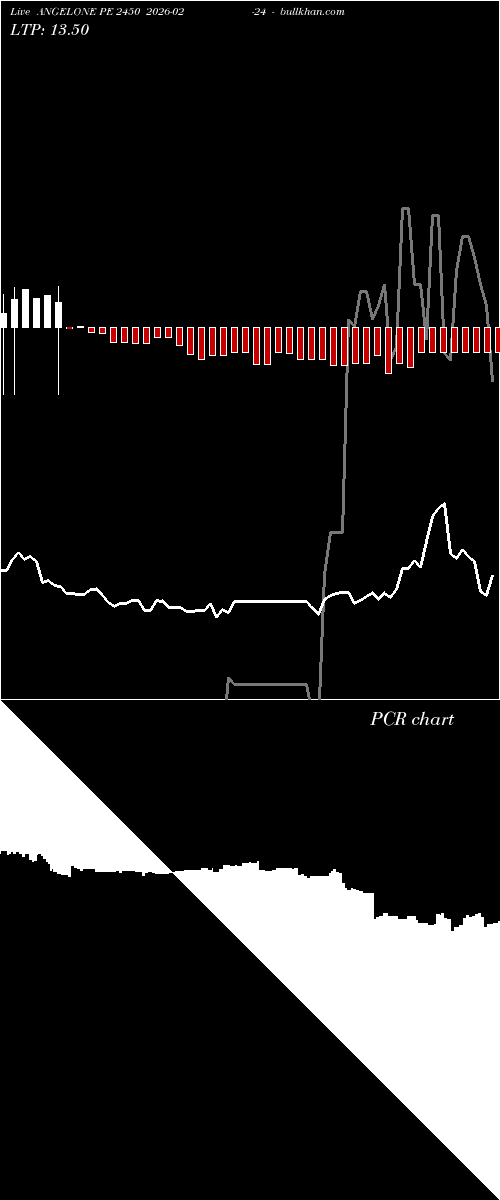  option chart ANGELONE PE 2450 2026-02-24 
