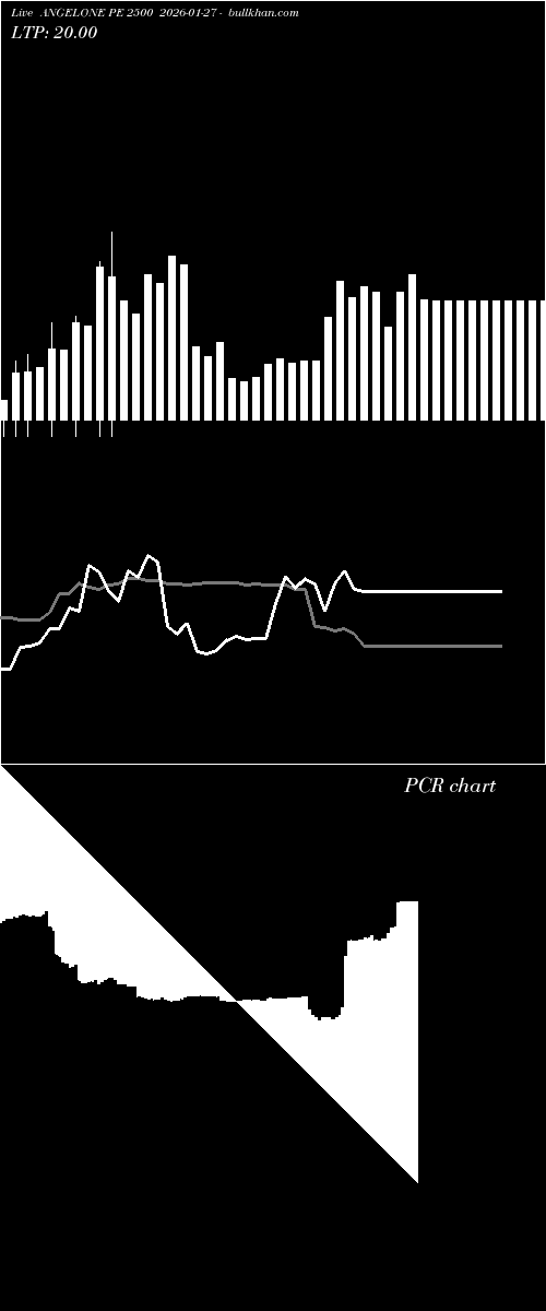  option chart ANGELONE PE 2500 2026-01-27 