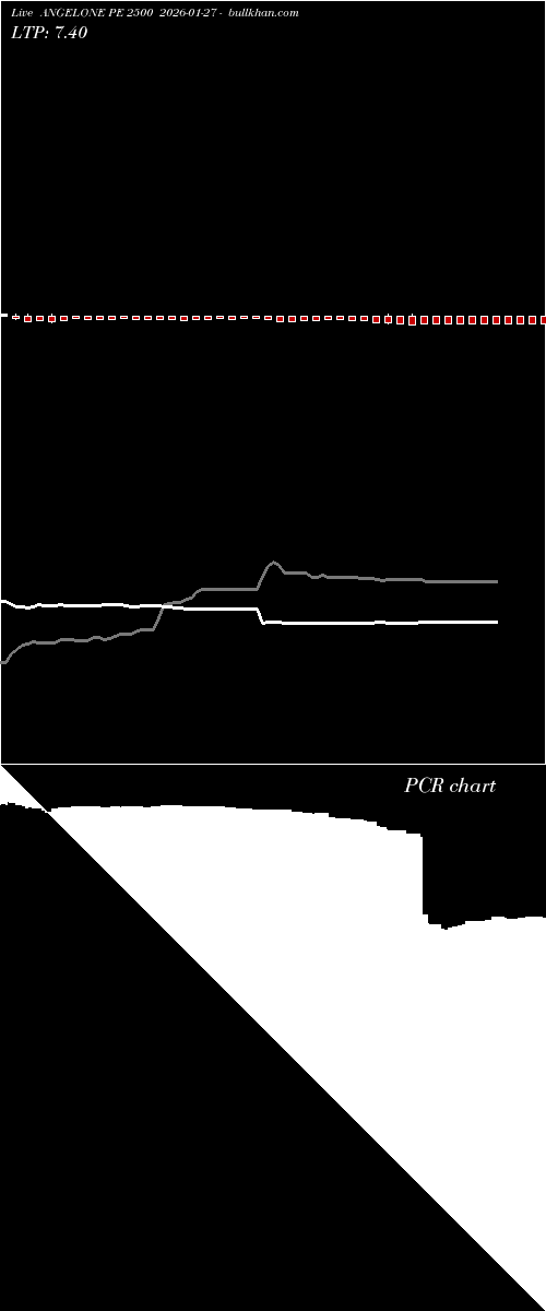  option chart ANGELONE PE 2500 2026-01-27 
