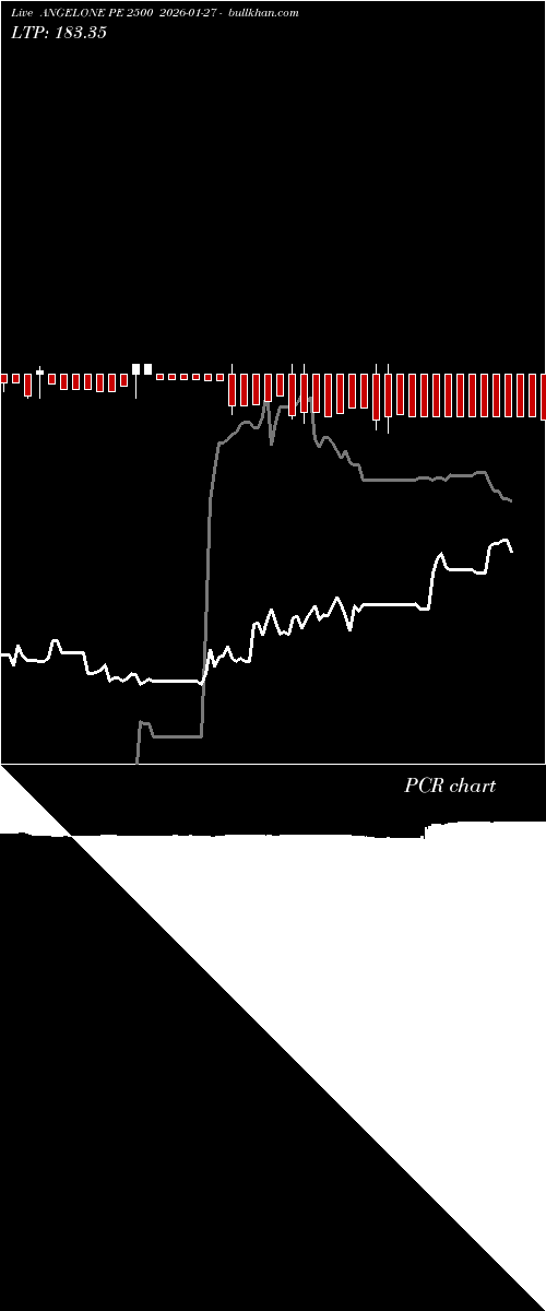 option chart ANGELONE PE 2500 2026-01-27 