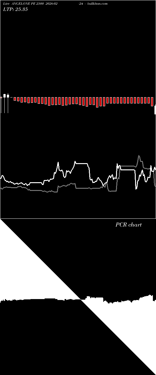  option chart ANGELONE PE 2500 2026-02-24 