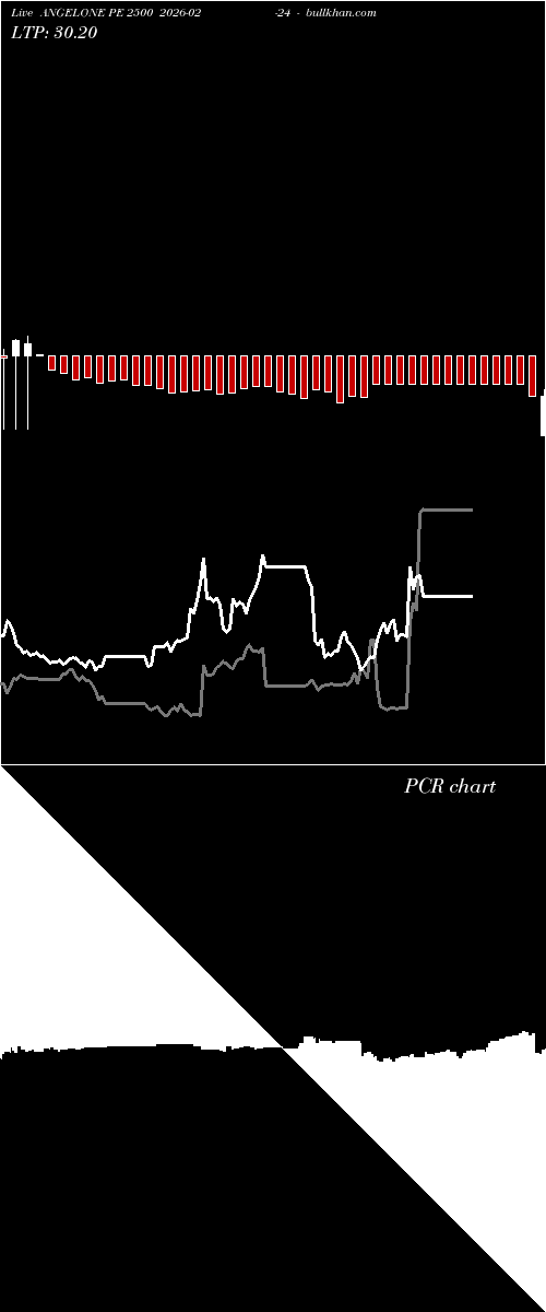  option chart ANGELONE PE 2500 2026-02-24 