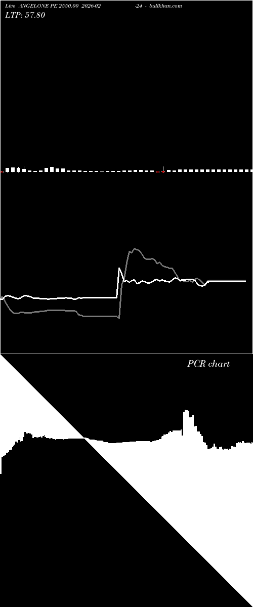  option chart ANGELONE PE 2550.00 2026-02-24 