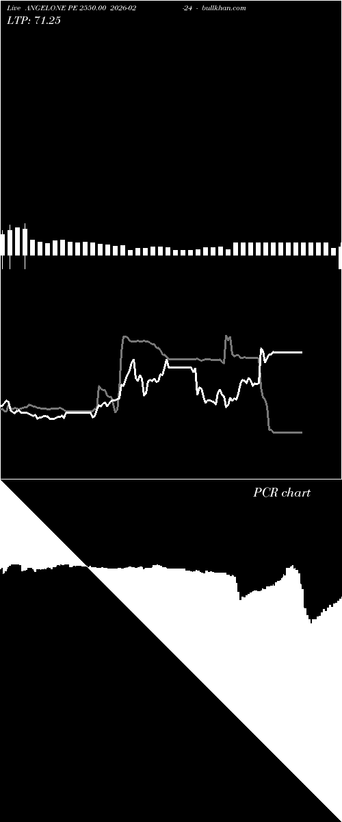  option chart ANGELONE PE 2550.00 2026-02-24 