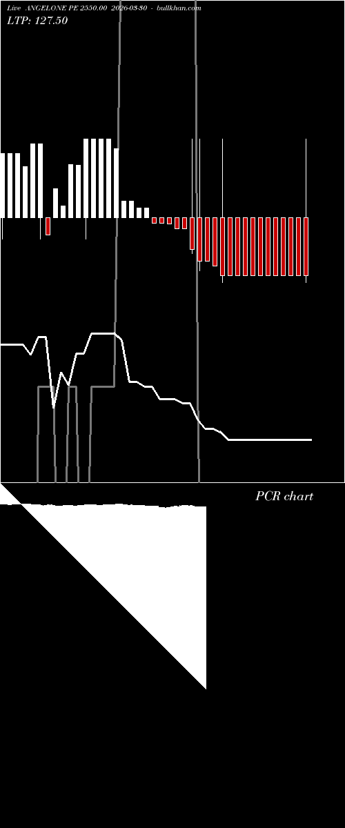  option chart ANGELONE PE 2550.00 2026-03-30 