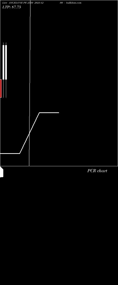  option chart ANGELONE PE 2550 2025-12-30 