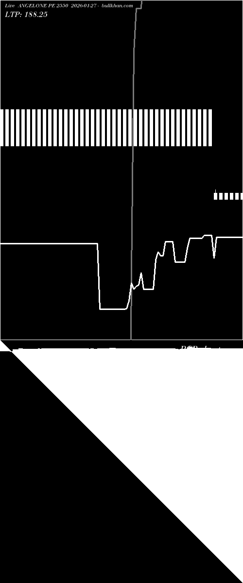  option chart ANGELONE PE 2550 2026-01-27 