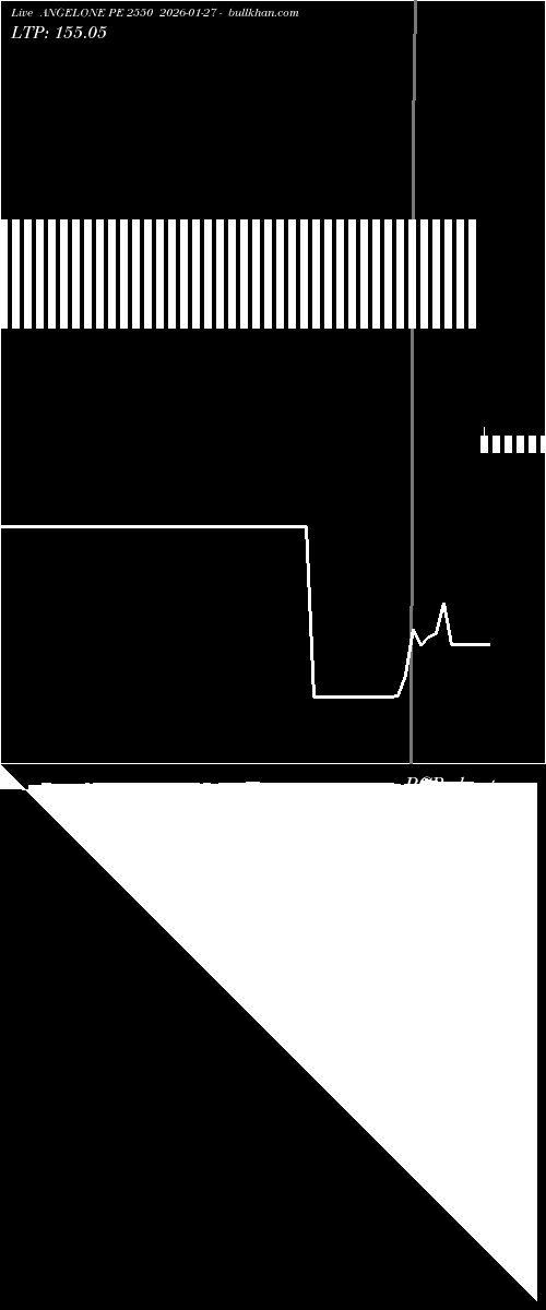  option chart ANGELONE PE 2550 2026-01-27 