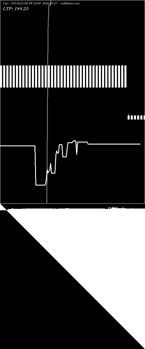  option chart ANGELONE PE 2550 2026-01-27 