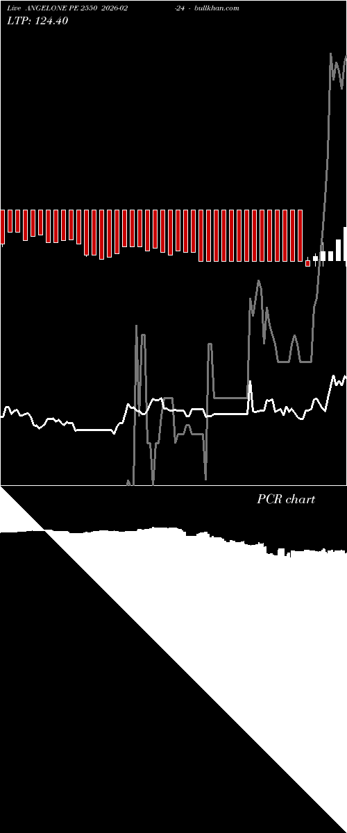  option chart ANGELONE PE 2550 2026-02-24 