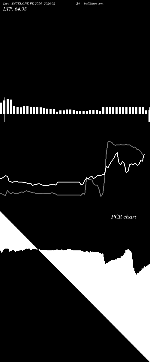  option chart ANGELONE PE 2550 2026-02-24 