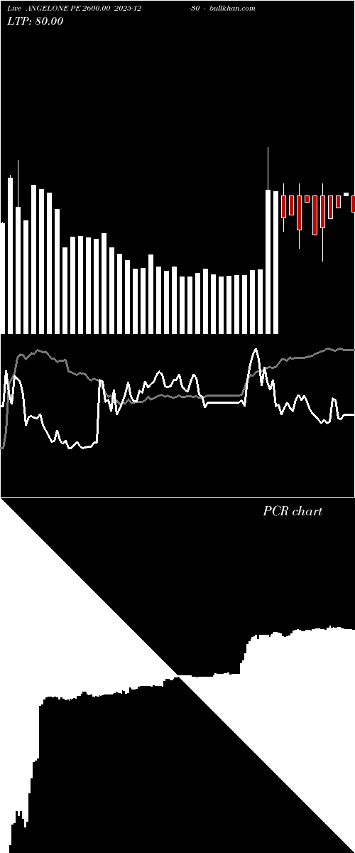  option chart ANGELONE PE 2600.00 2025-12-30 
