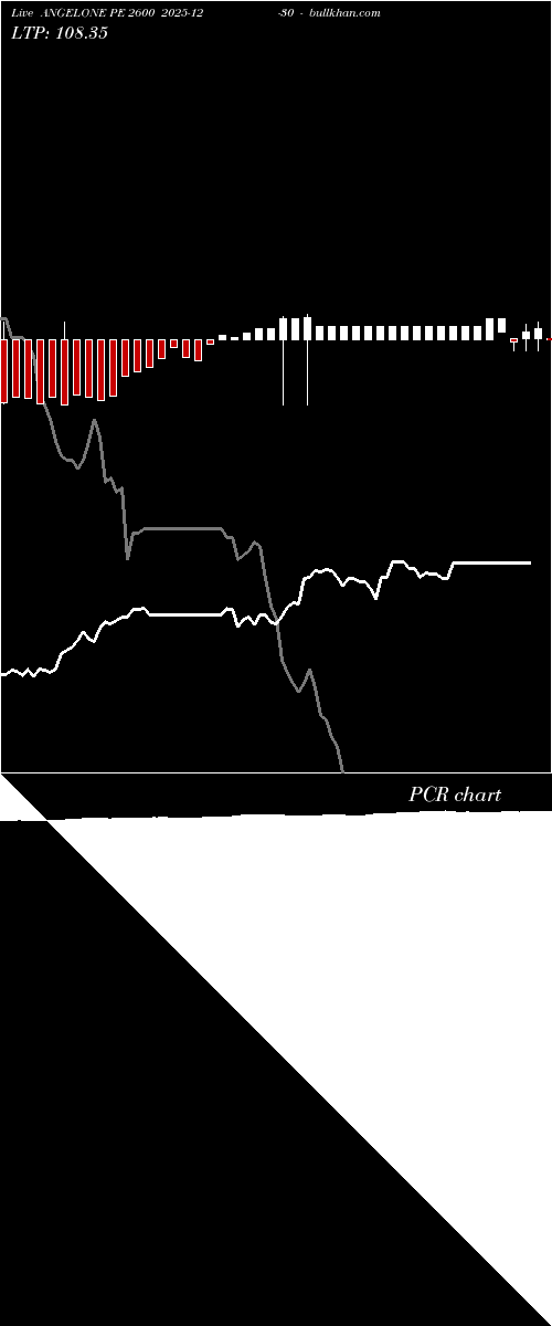  option chart ANGELONE PE 2600 2025-12-30 