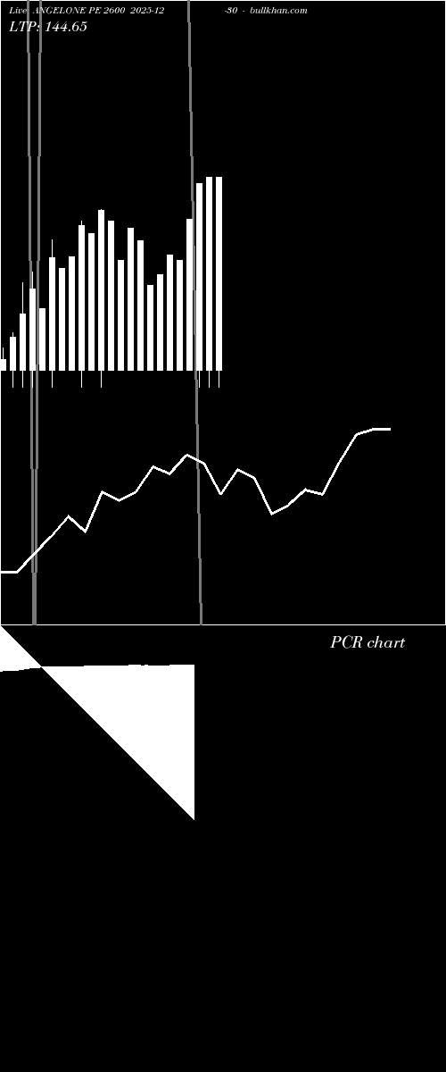  option chart ANGELONE PE 2600 2025-12-30 
