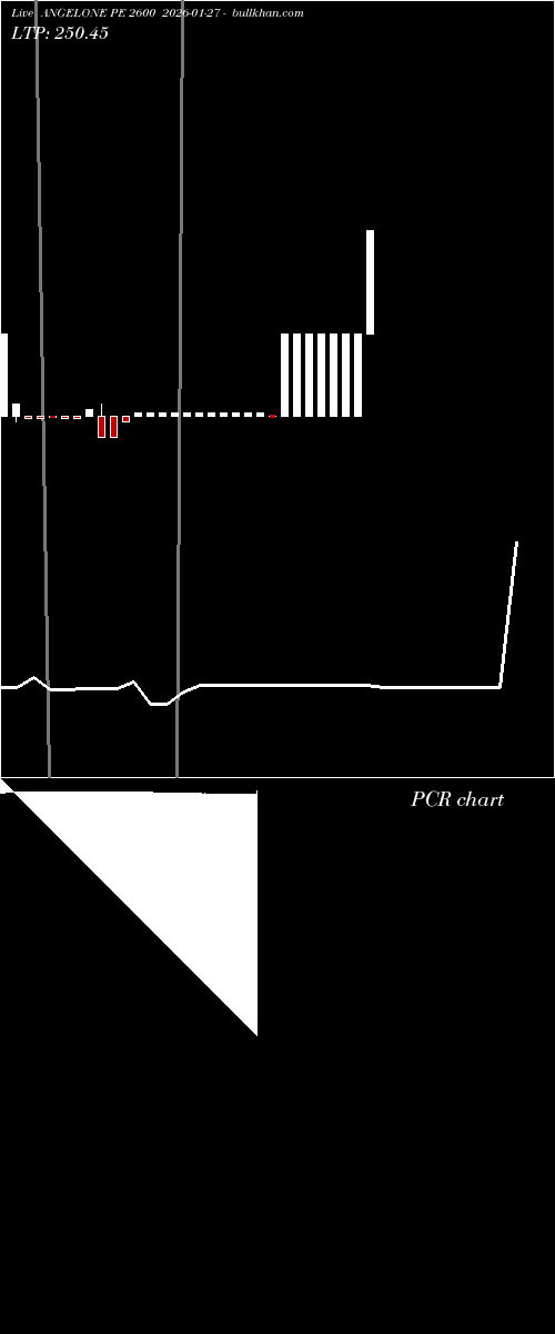  option chart ANGELONE PE 2600 2026-01-27 