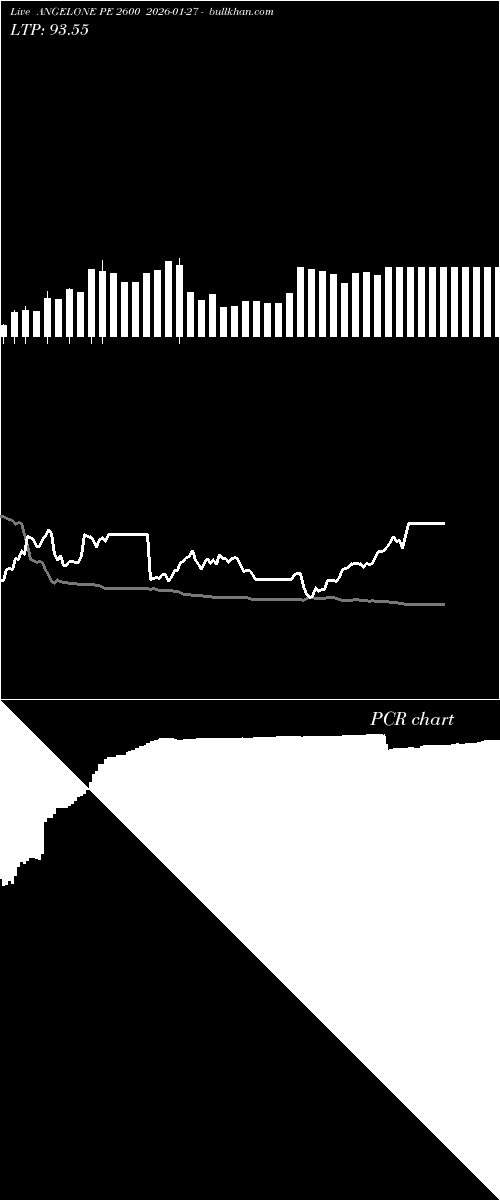  option chart ANGELONE PE 2600 2026-01-27 