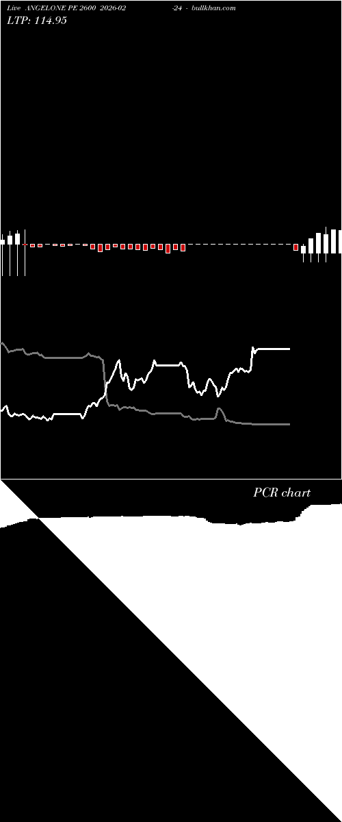  option chart ANGELONE PE 2600 2026-02-24 