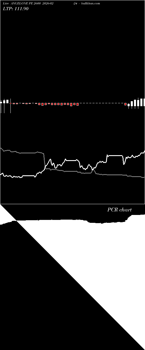 option chart ANGELONE PE 2600 2026-02-24 