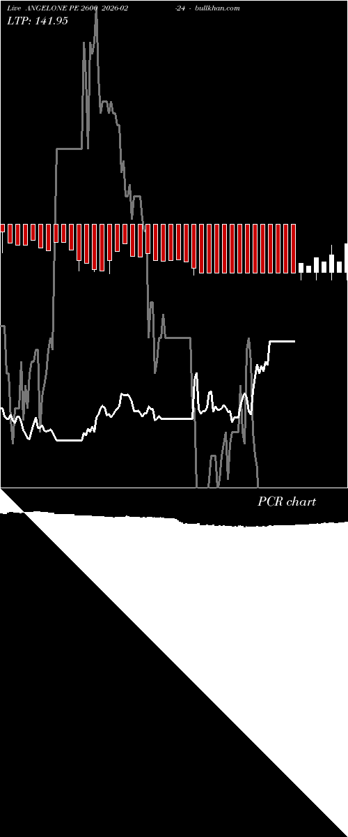 option chart ANGELONE PE 2600 2026-02-24 