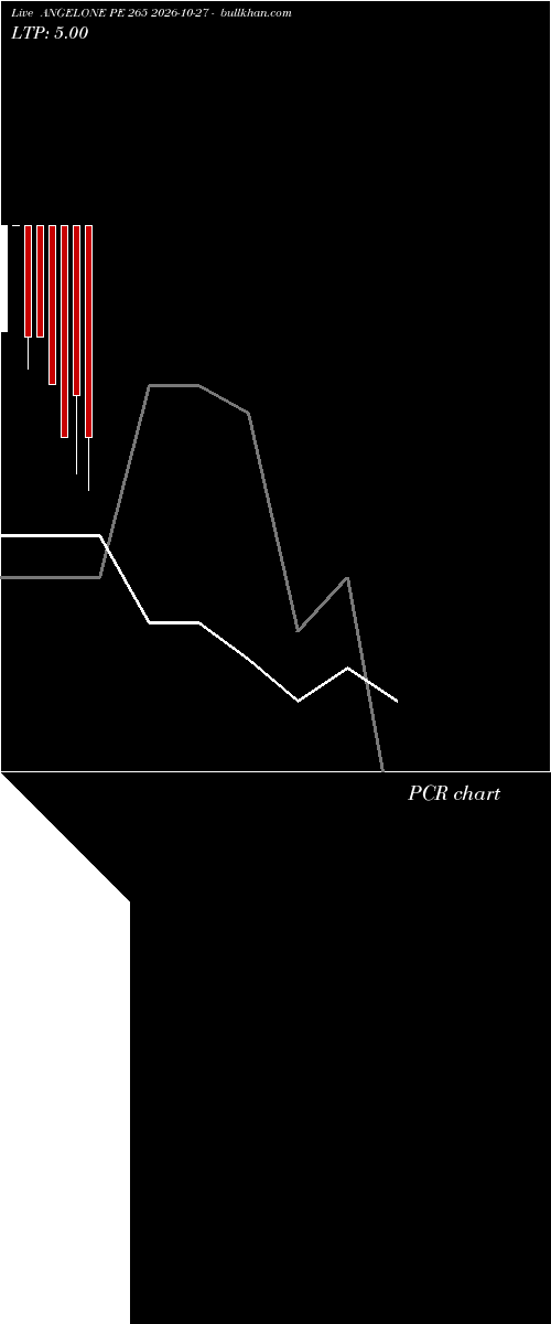  option chart ANGELONE PE 265 2026-10-27 