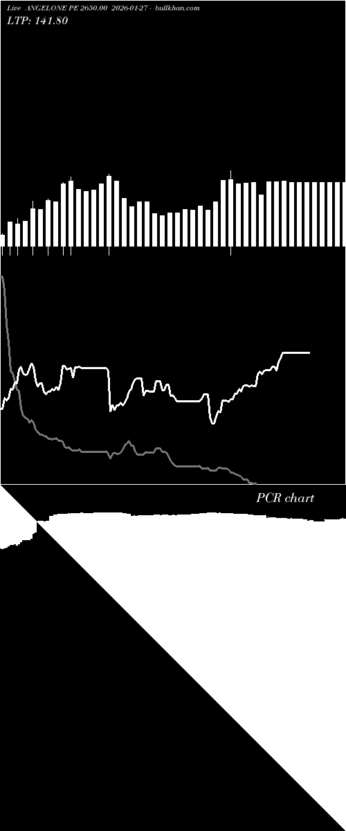  option chart ANGELONE PE 2650.00 2026-01-27 
