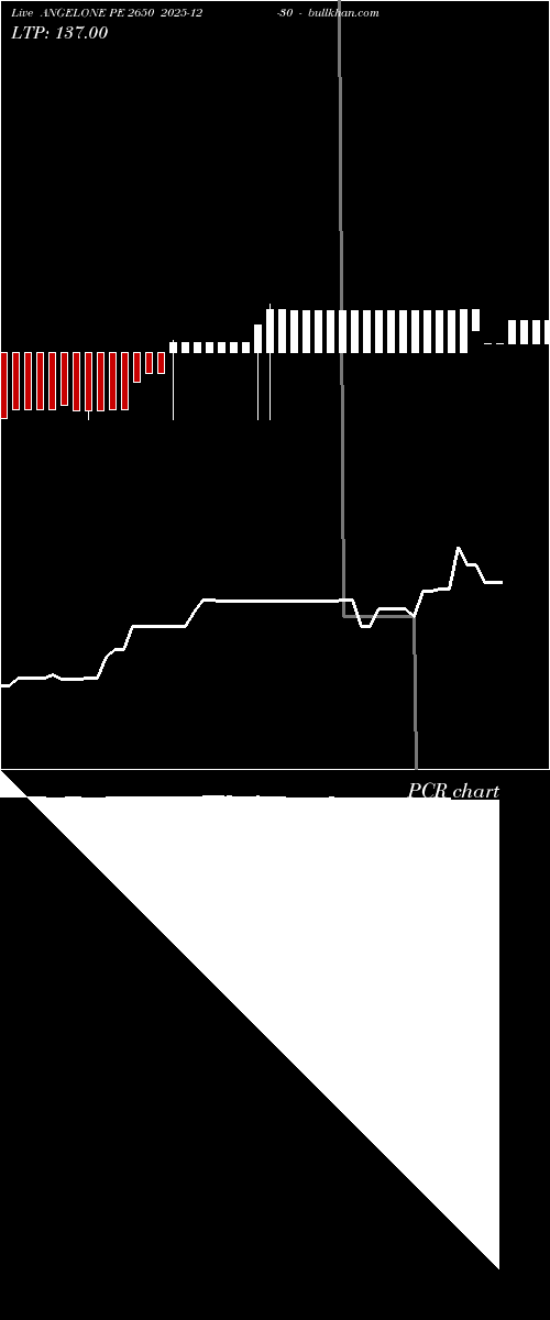  option chart ANGELONE PE 2650 2025-12-30 