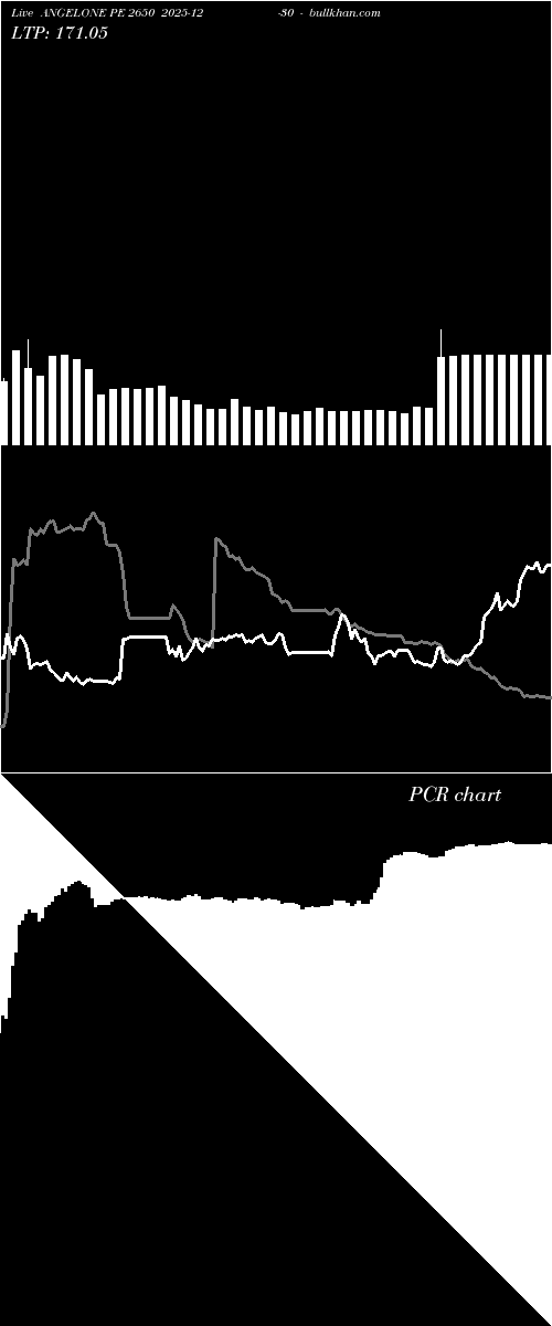  option chart ANGELONE PE 2650 2025-12-30 