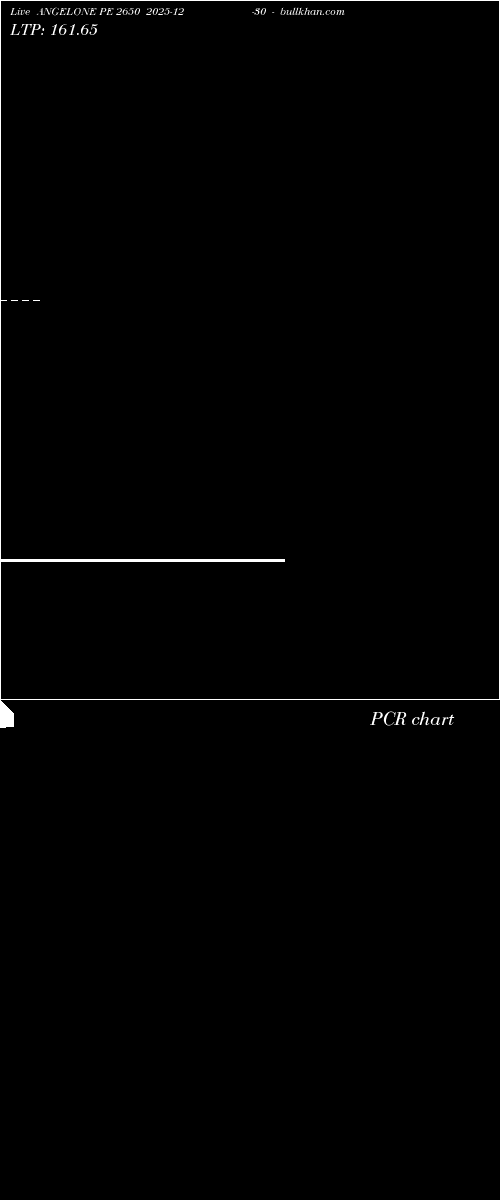  option chart ANGELONE PE 2650 2025-12-30 