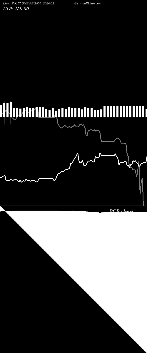  option chart ANGELONE PE 2650 2026-02-24 
