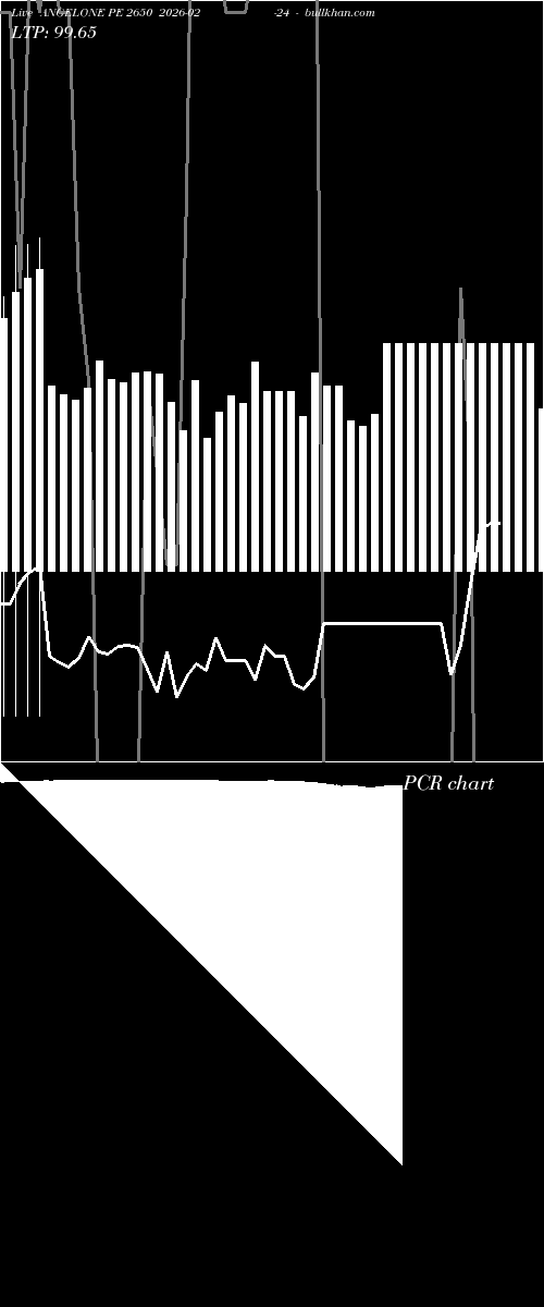  option chart ANGELONE PE 2650 2026-02-24 