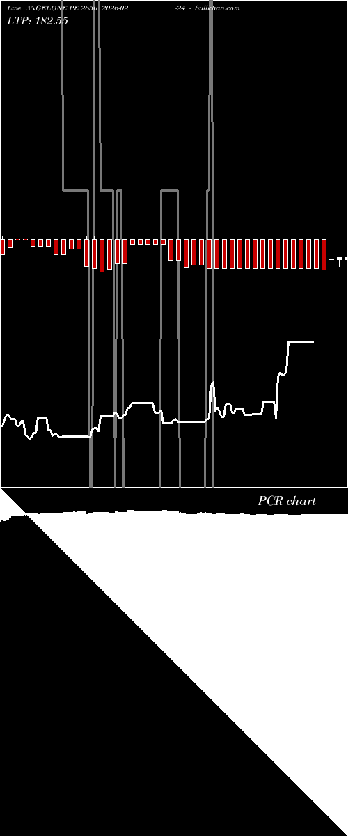  option chart ANGELONE PE 2650 2026-02-24 