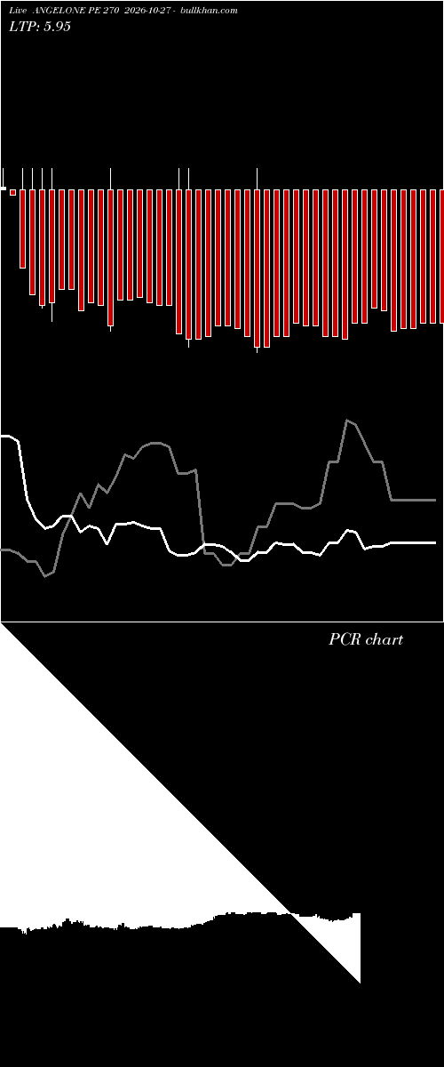  option chart ANGELONE PE 270 2026-10-27 