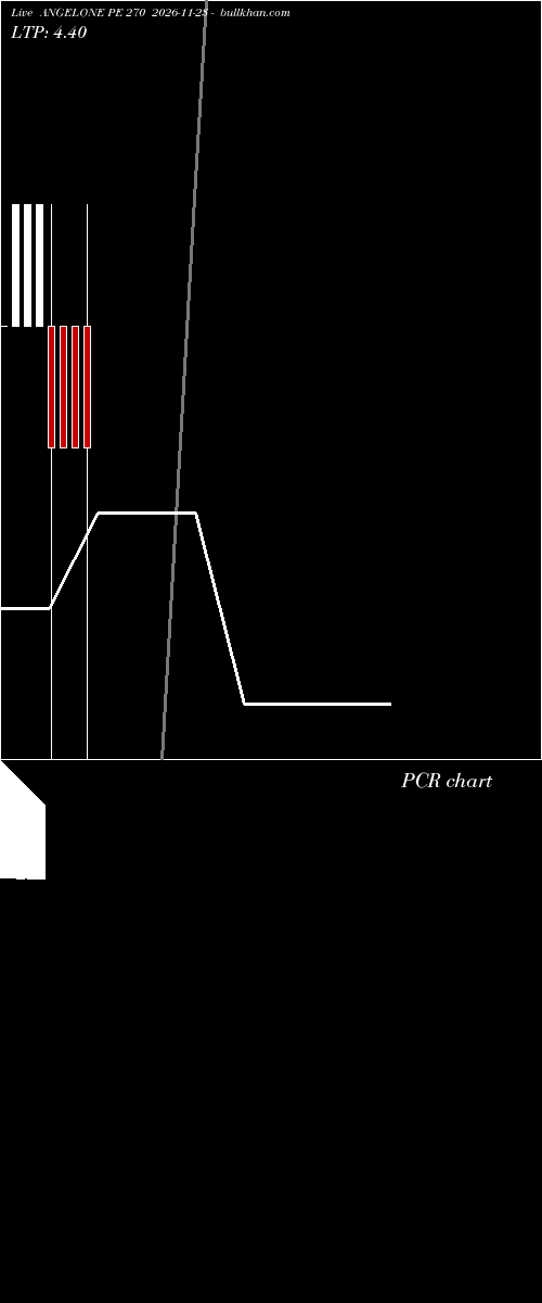  option chart ANGELONE PE 270 2026-11-23 