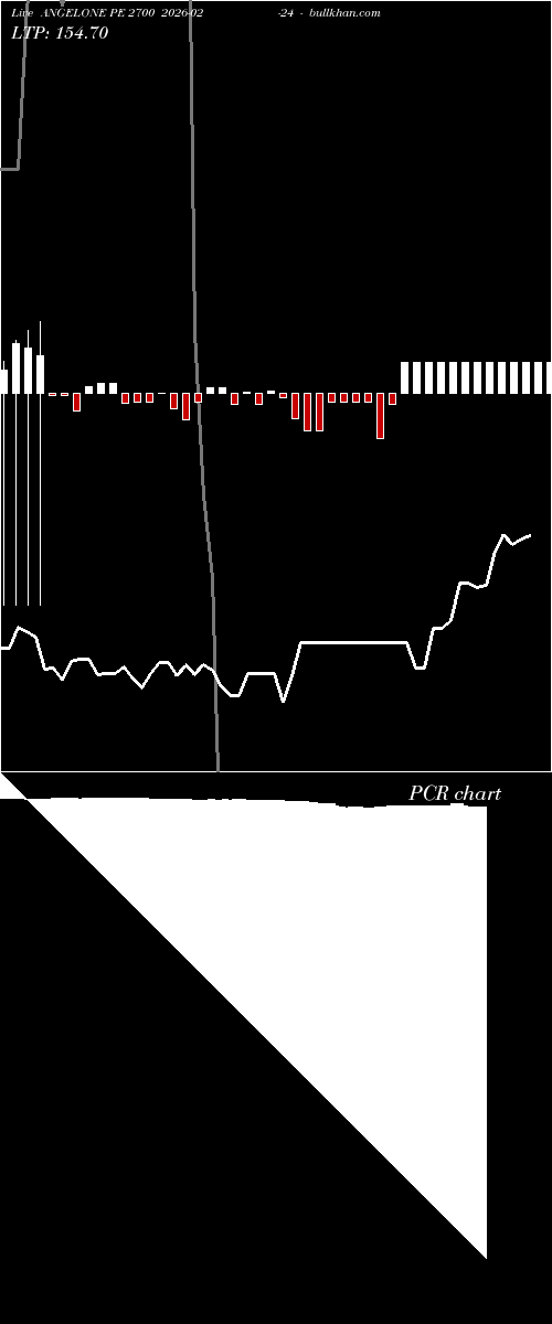  option chart ANGELONE PE 2700 2026-02-24 
