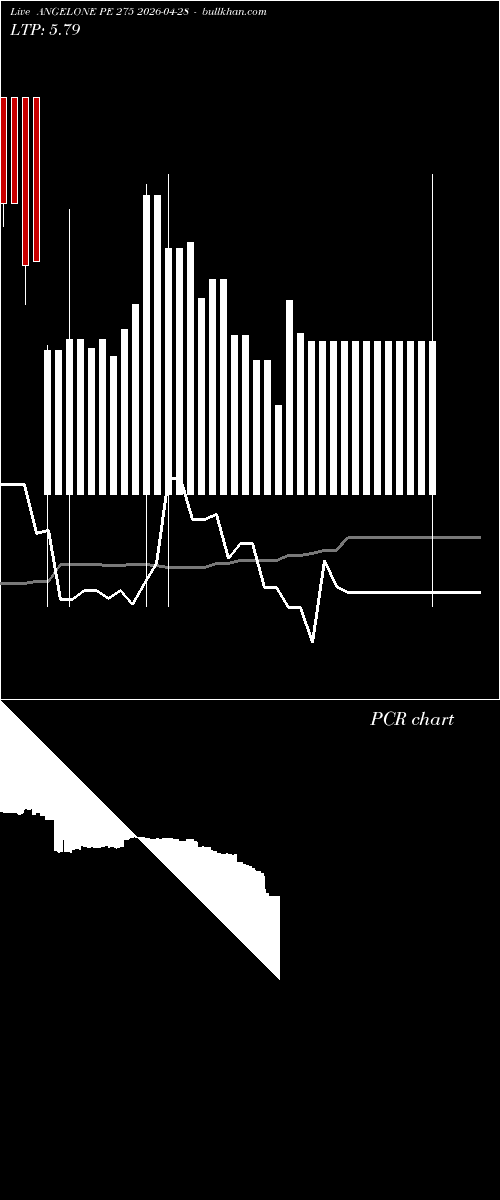  option chart ANGELONE PE 275 2026-04-28 