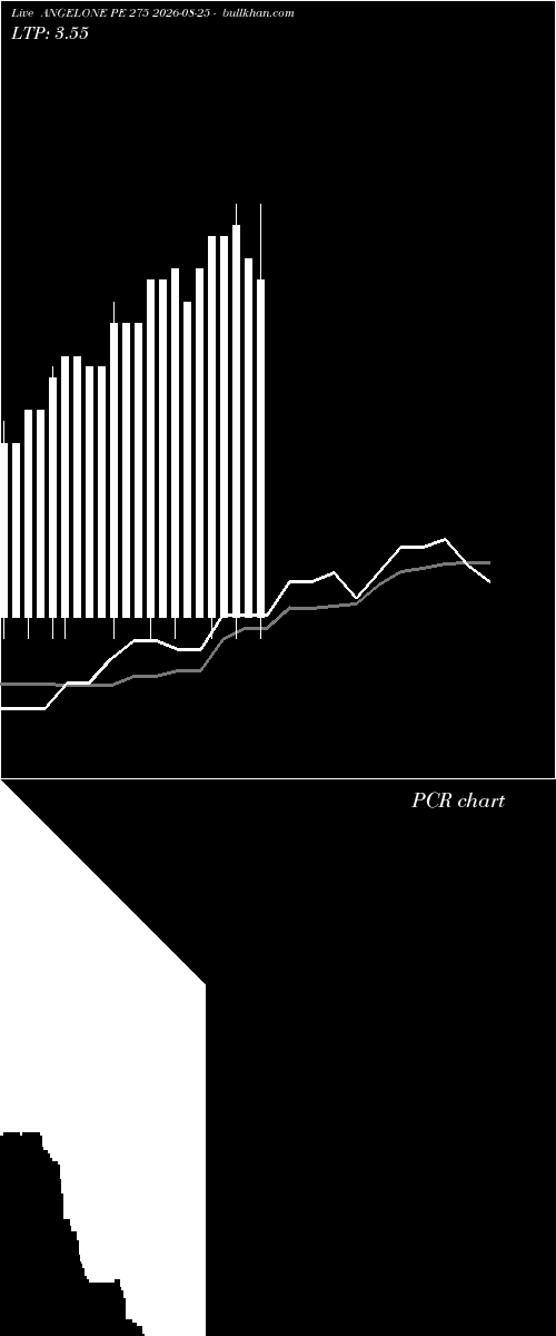  option chart ANGELONE PE 275 2026-08-25 