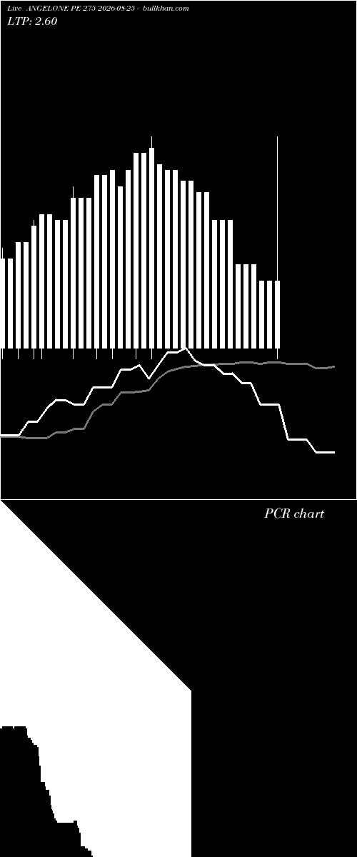  option chart ANGELONE PE 275 2026-08-25 