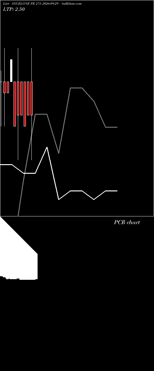  option chart ANGELONE PE 275 2026-09-29 