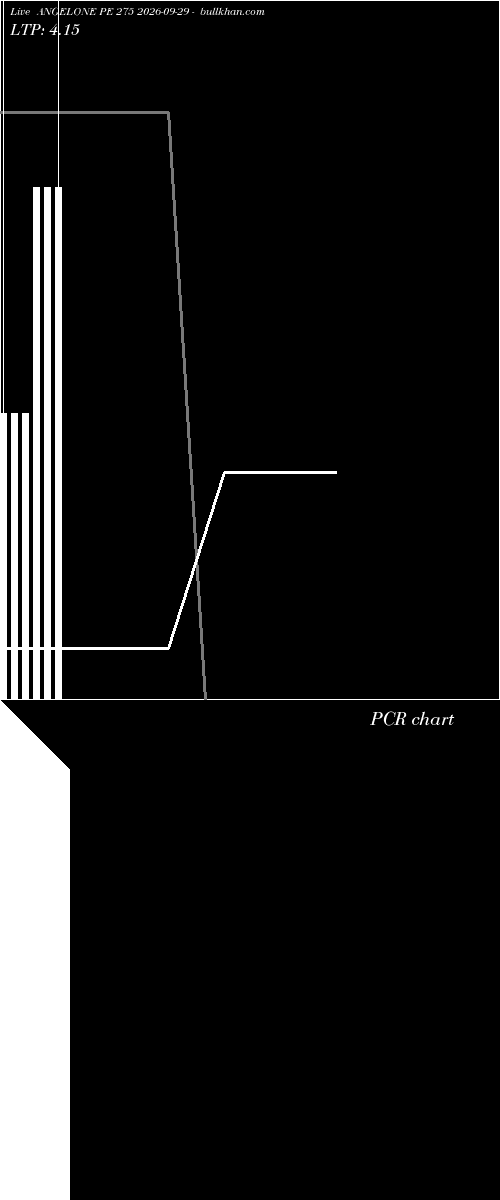  option chart ANGELONE PE 275 2026-09-29 