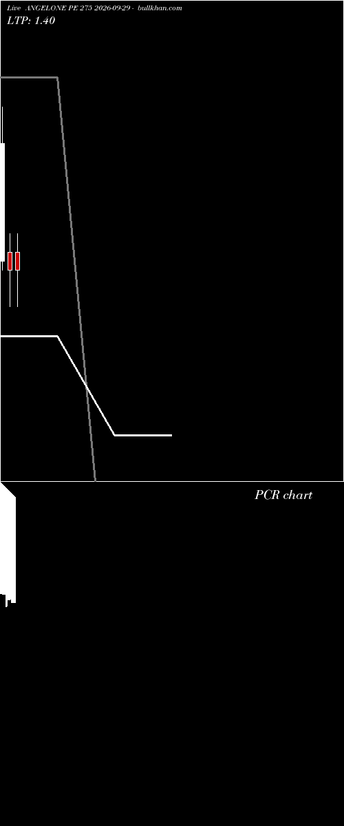  option chart ANGELONE PE 275 2026-09-29 