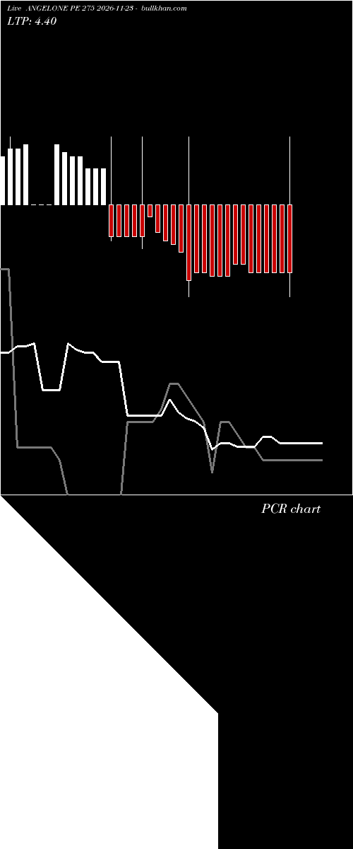  option chart ANGELONE PE 275 2026-11-23 