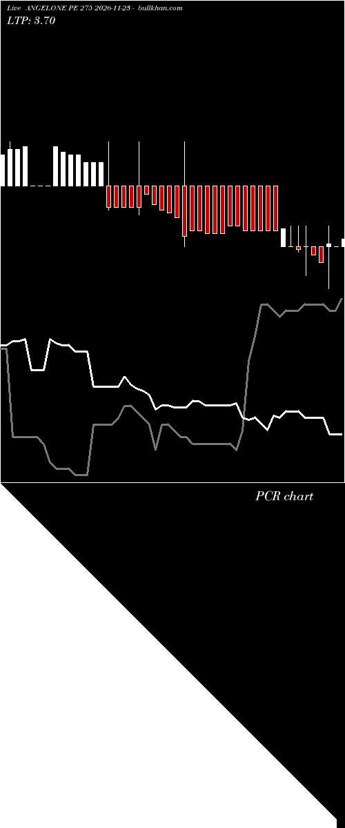  option chart ANGELONE PE 275 2026-11-23 