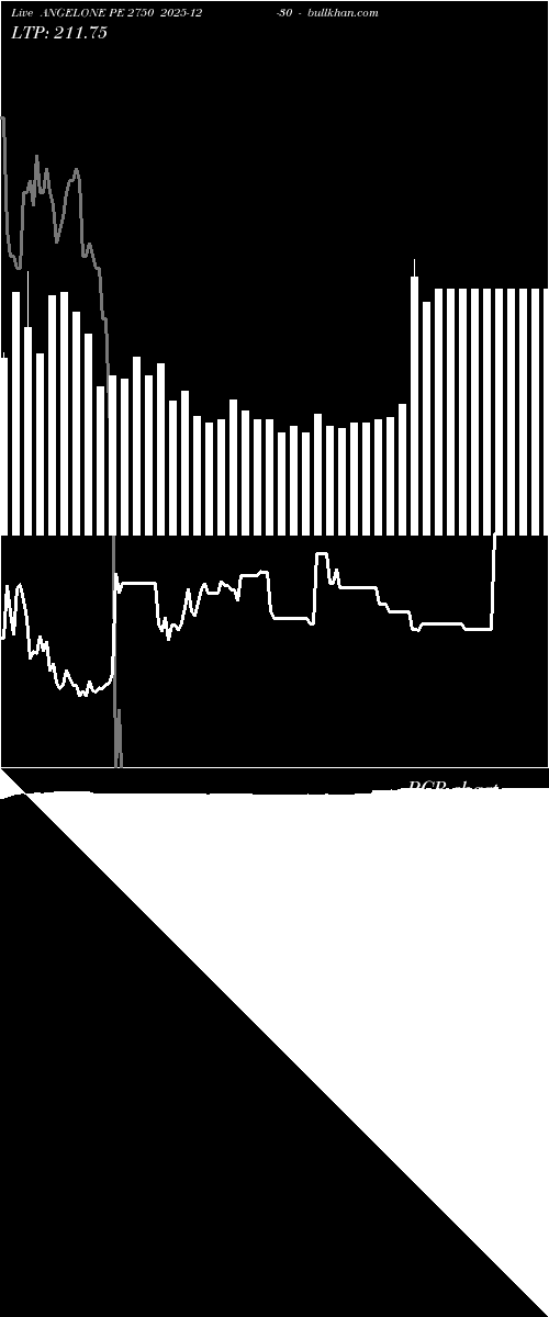  option chart ANGELONE PE 2750 2025-12-30 
