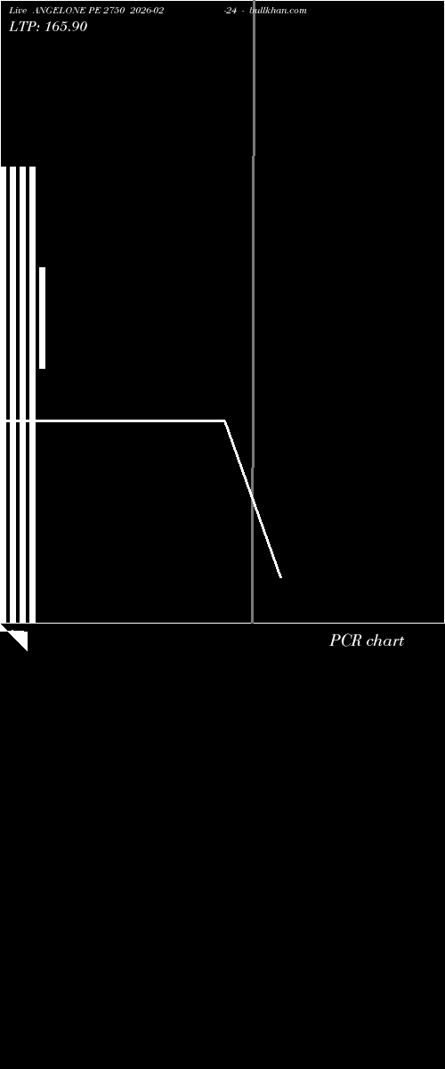  option chart ANGELONE PE 2750 2026-02-24 